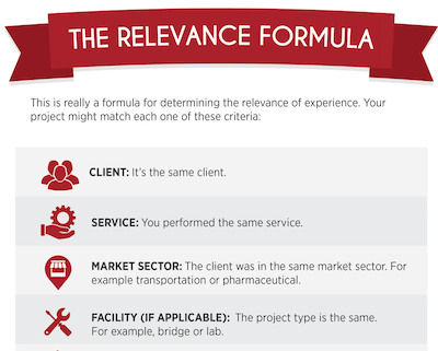 The relevance formula